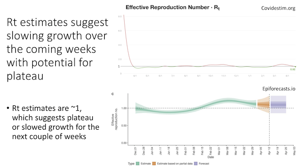 image of the first slide from the Is the Springe Surge Plateauing slide deck