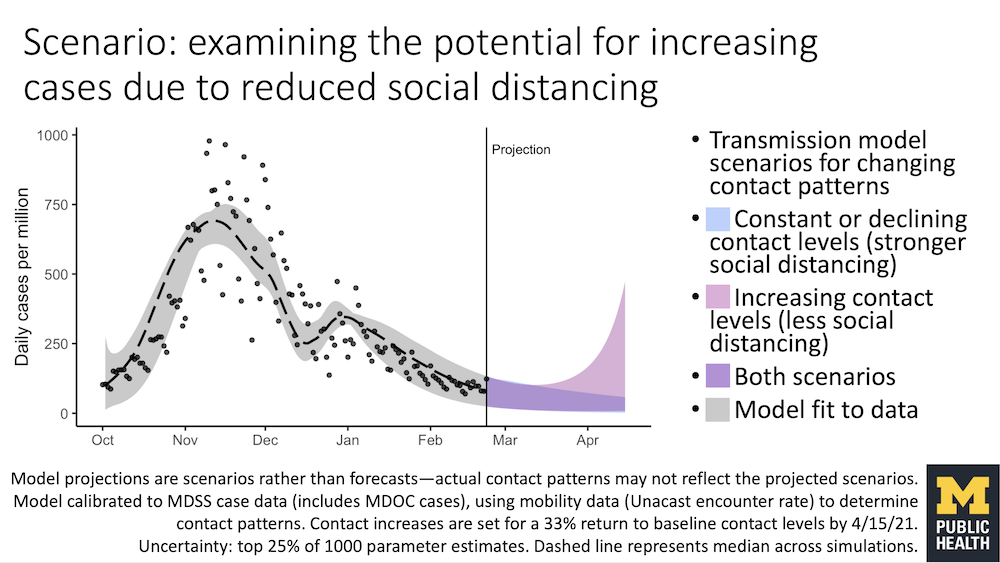 image of the spring surge modeling slide